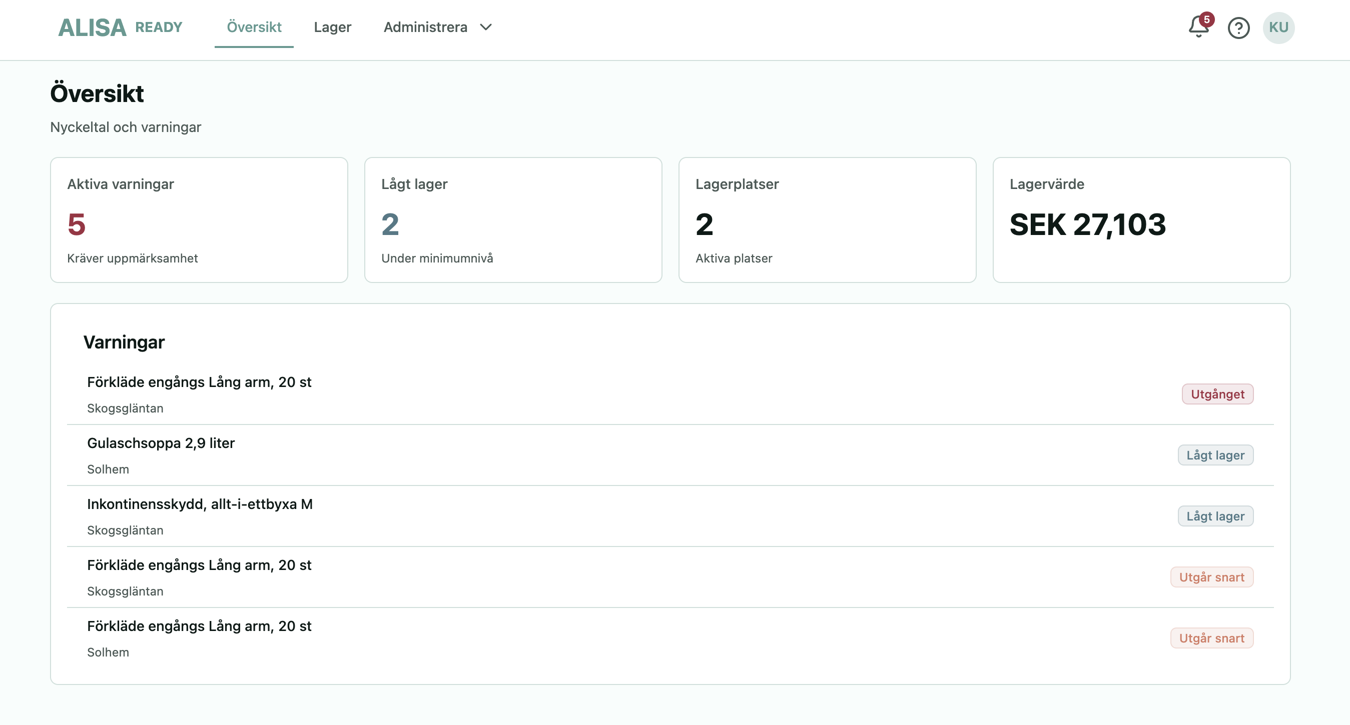 Alisa Ready beredskapslager översikt